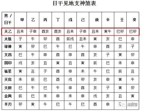 12月22日 貴人八字